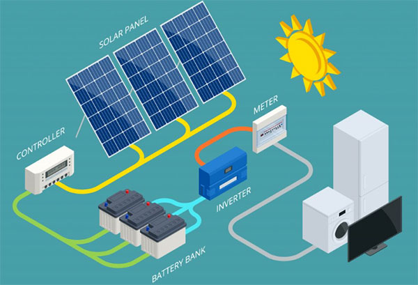 Can solar panels work without sunlight