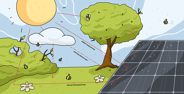 Do solar panels work without direct sunlight?