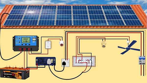 How are solar panels wired in a panel?