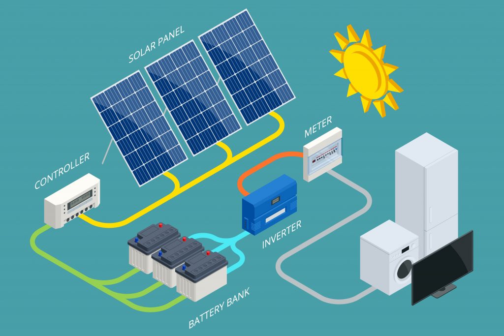 How Does Solar Work?